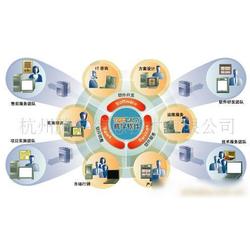 企業(yè)管理軟件開發(fā)批發(fā) 企業(yè)管理軟件開發(fā)供應(yīng) 企業(yè)管理軟件開發(fā)廠家 